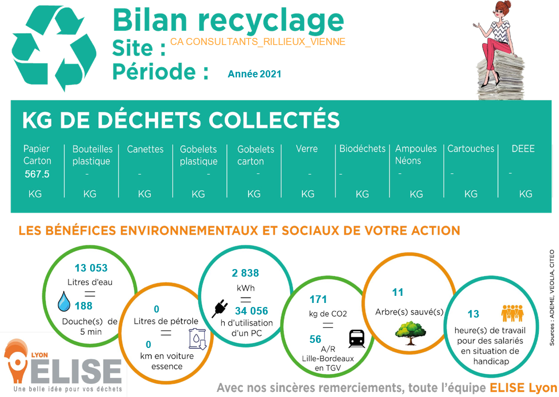 Bilan recyclage de l'année 2021